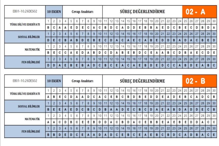 9 ve 10.Sınıf Deneme Sınavı Cevap Anahtarı